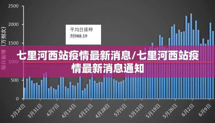七里河西站疫情最新消息/七里河西站疫情最新消息通知