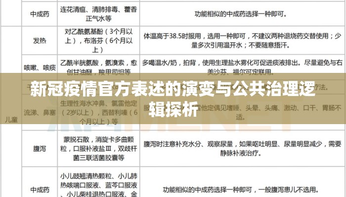 新冠疫情官方表述的演变与公共治理逻辑探析