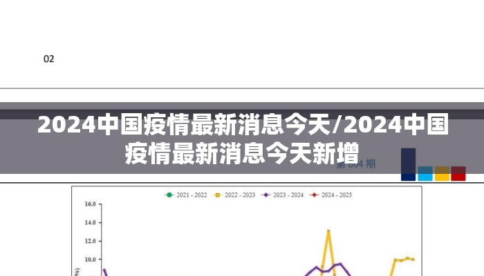 2024中国疫情最新消息今天/2024中国疫情最新消息今天新增