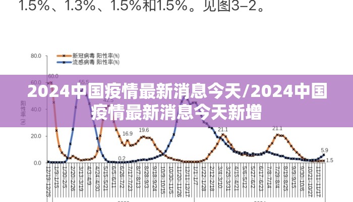 2024中国疫情最新消息今天/2024中国疫情最新消息今天新增