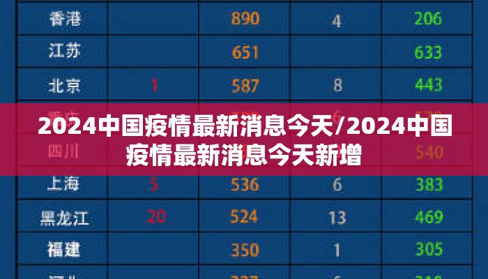 2024中国疫情最新消息今天/2024中国疫情最新消息今天新增