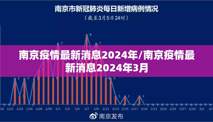 南京疫情最新消息2024年/南京疫情最新消息2024年3月