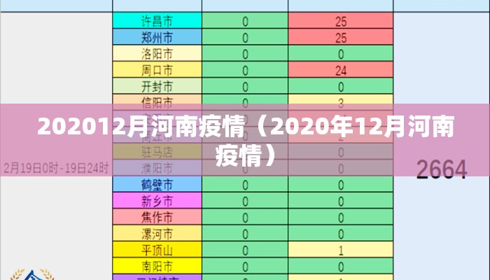 202012月河南疫情（2020年12月河南疫情）