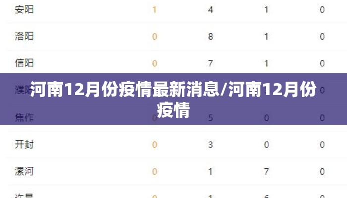 河南12月份疫情最新消息/河南12月份疫情