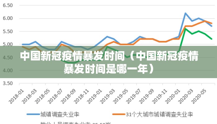 中国新冠疫情暴发时间（中国新冠疫情暴发时间是哪一年）