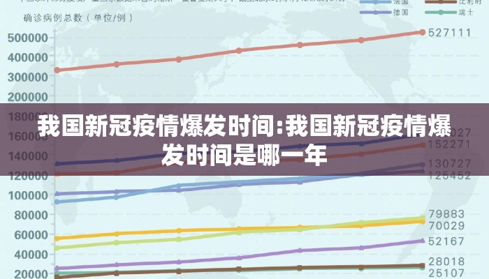 我国新冠疫情爆发时间:我国新冠疫情爆发时间是哪一年
