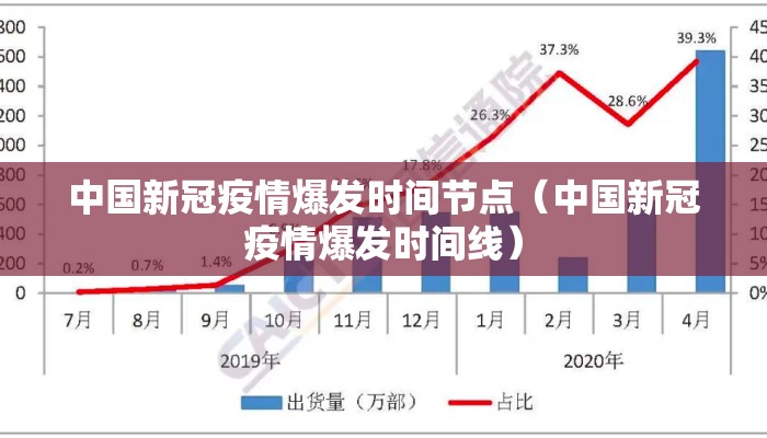 中国新冠疫情爆发时间节点（中国新冠疫情爆发时间线）