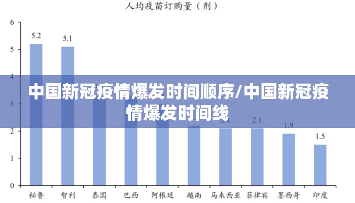 中国新冠疫情爆发时间顺序/中国新冠疫情爆发时间线
