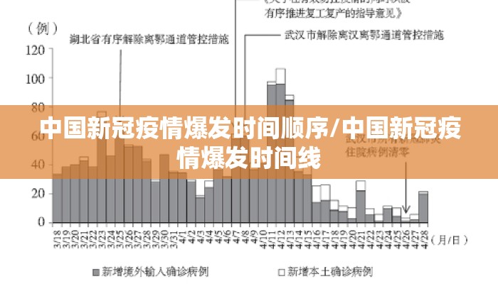 中国新冠疫情爆发时间顺序/中国新冠疫情爆发时间线