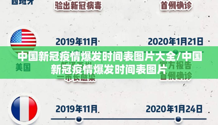 中国新冠疫情爆发时间表图片大全/中国新冠疫情爆发时间表图片