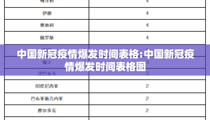 中国新冠疫情爆发时间表格:中国新冠疫情爆发时间表格图