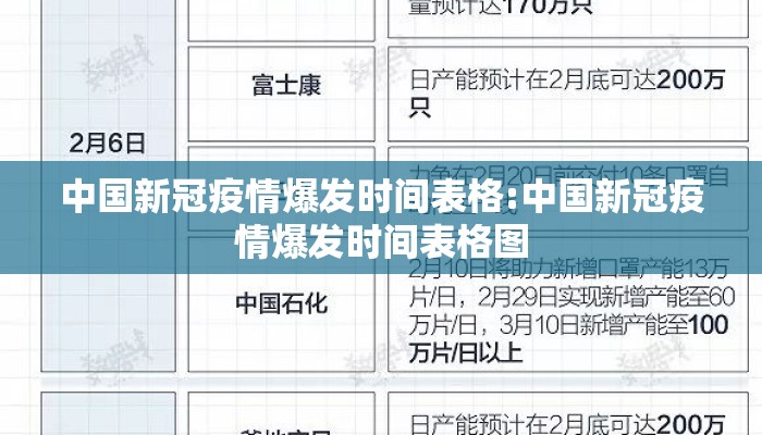 中国新冠疫情爆发时间表格:中国新冠疫情爆发时间表格图