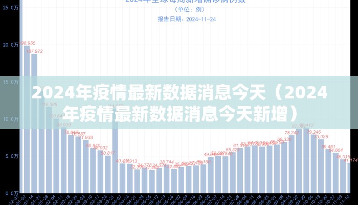 2024年疫情最新数据消息今天（2024年疫情最新数据消息今天新增）