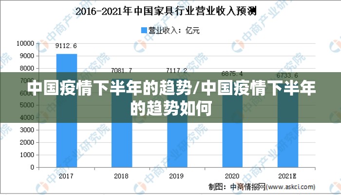 中国疫情下半年的趋势/中国疫情下半年的趋势如何