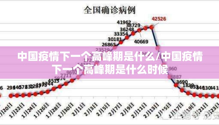 中国疫情下一个高峰期是什么/中国疫情下一个高峰期是什么时候