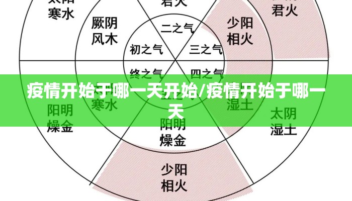 疫情开始于哪一天开始/疫情开始于哪一天