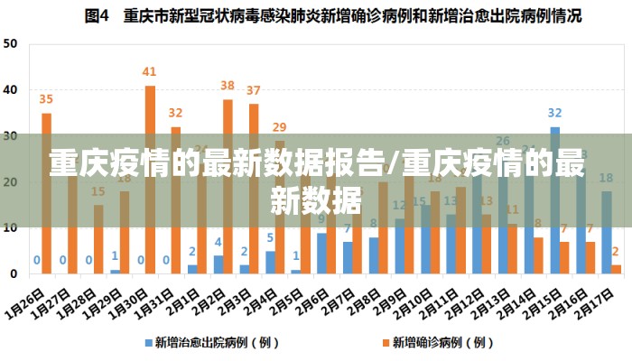 重庆疫情的最新数据报告/重庆疫情的最新数据
