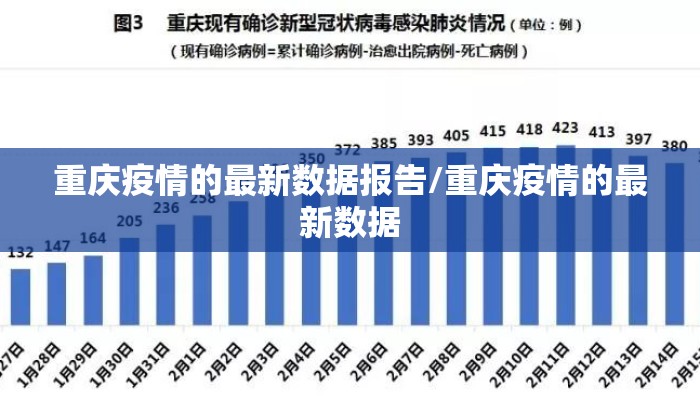 重庆疫情的最新数据报告/重庆疫情的最新数据