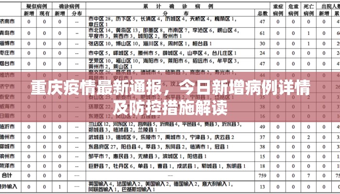 重庆疫情最新通报，今日新增病例详情及防控措施解读