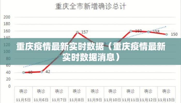 重庆疫情最新实时数据（重庆疫情最新实时数据消息）