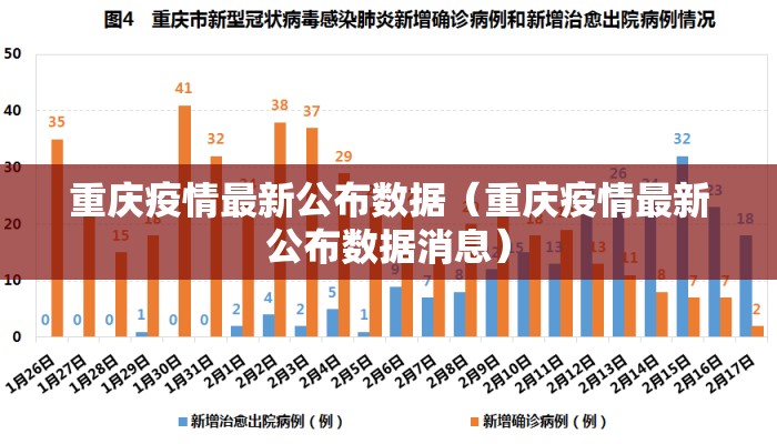 重庆疫情最新公布数据（重庆疫情最新公布数据消息）