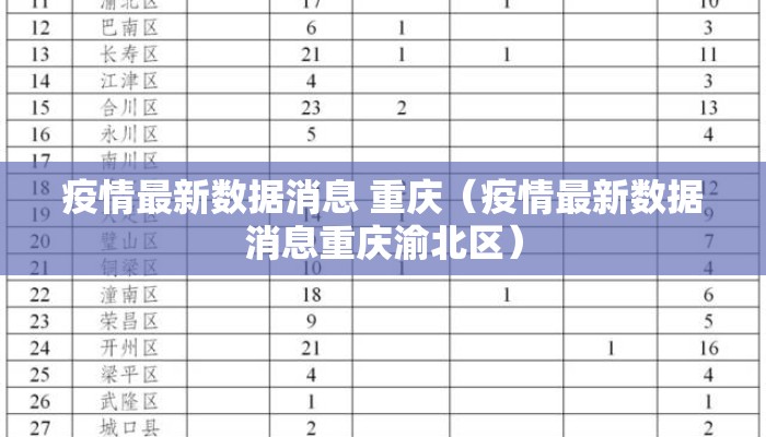 疫情最新数据消息 重庆（疫情最新数据消息重庆渝北区）