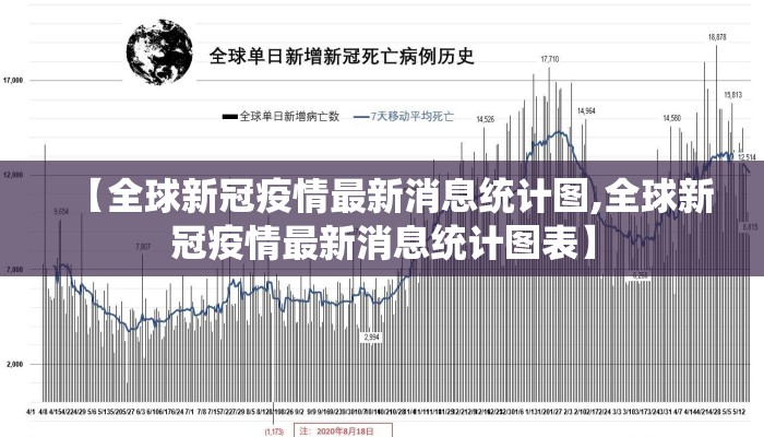 【全球新冠疫情最新消息统计图,全球新冠疫情最新消息统计图表】