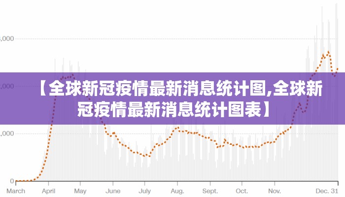 【全球新冠疫情最新消息统计图,全球新冠疫情最新消息统计图表】
