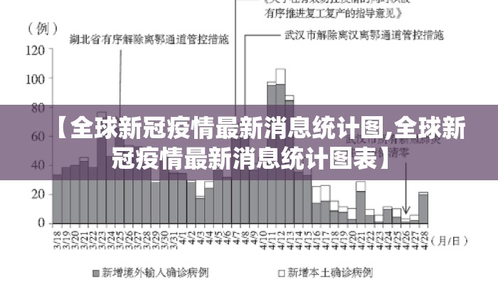 【全球新冠疫情最新消息统计图,全球新冠疫情最新消息统计图表】