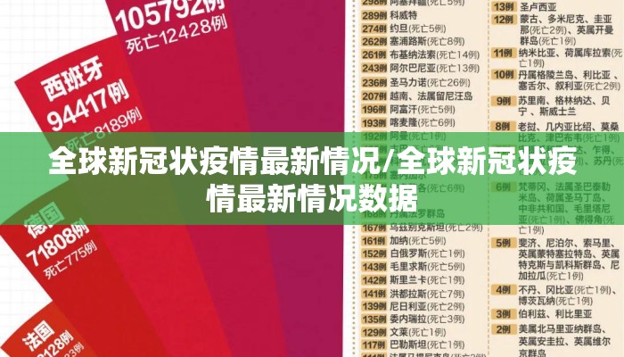 全球新冠状疫情最新情况/全球新冠状疫情最新情况数据