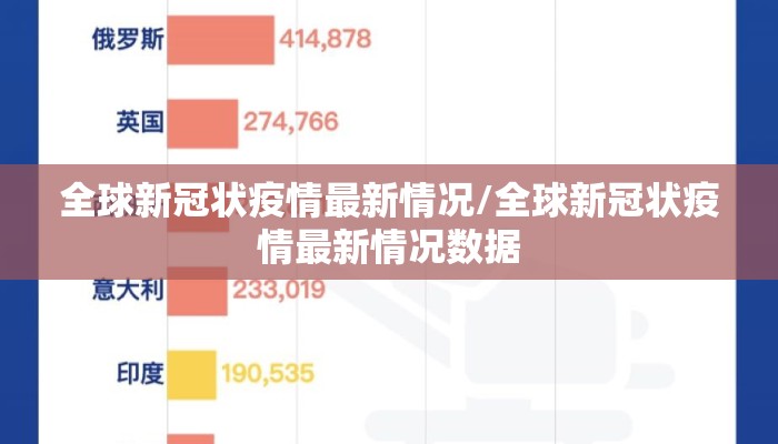 全球新冠状疫情最新情况/全球新冠状疫情最新情况数据