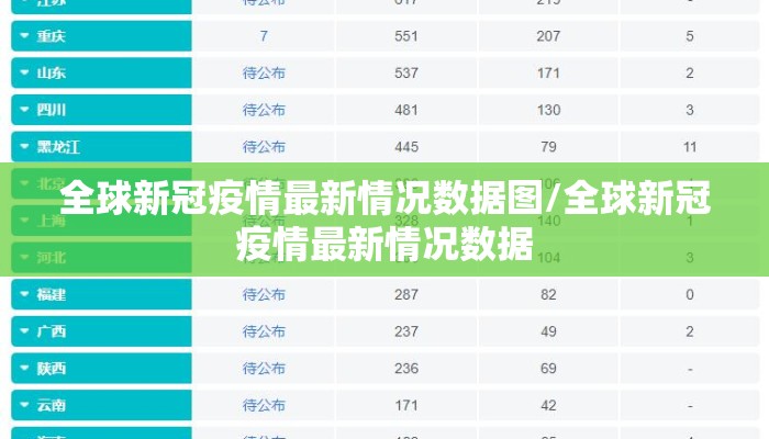 全球新冠疫情最新情况数据图/全球新冠疫情最新情况数据