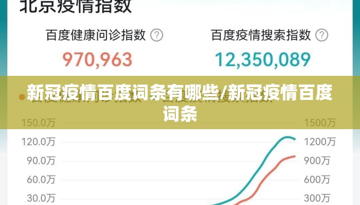 新冠疫情百度词条有哪些/新冠疫情百度词条