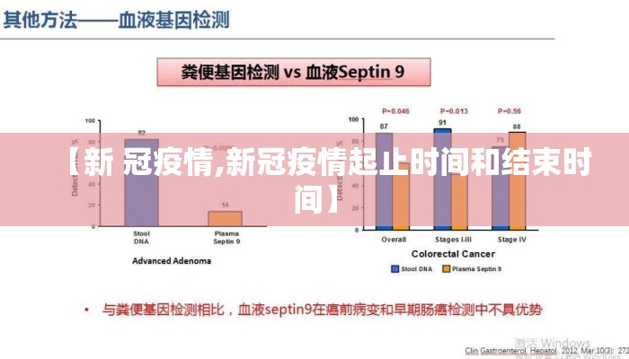 【新 冠疫情,新冠疫情起止时间和结束时间】