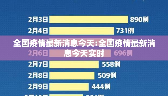 全国疫情最新消息今天:全国疫情最新消息今天实时