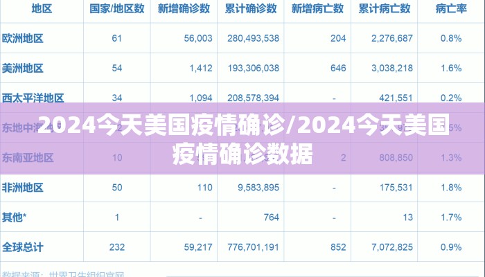 2024今天美国疫情确诊/2024今天美国疫情确诊数据
