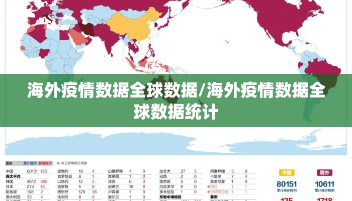 海外疫情数据全球数据/海外疫情数据全球数据统计