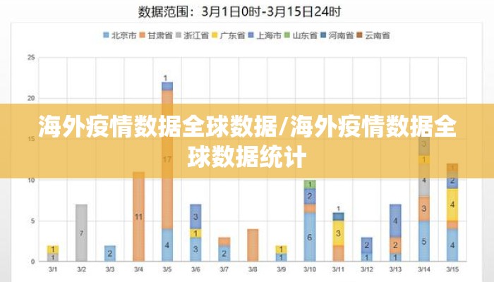 海外疫情数据全球数据/海外疫情数据全球数据统计