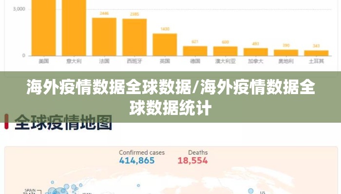 海外疫情数据全球数据/海外疫情数据全球数据统计