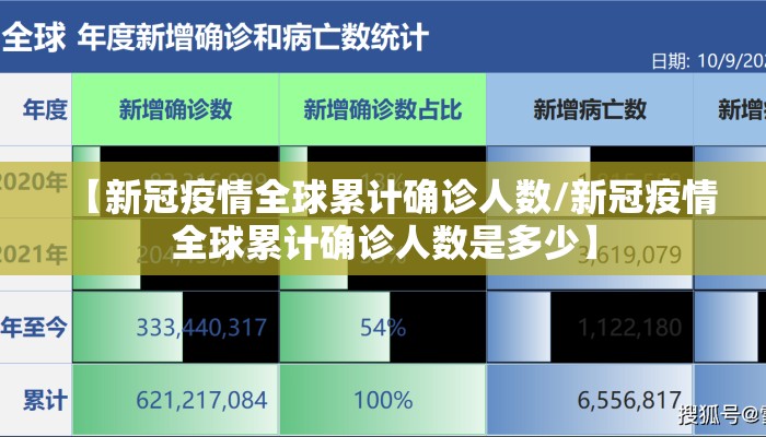 【新冠疫情全球累计确诊人数/新冠疫情全球累计确诊人数是多少】