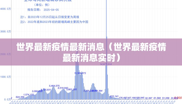 世界最新疫情最新消息（世界最新疫情最新消息实时）