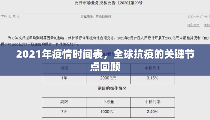 2021年疫情时间表，全球抗疫的关键节点回顾