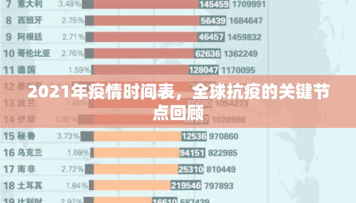 2021年疫情时间表，全球抗疫的关键节点回顾