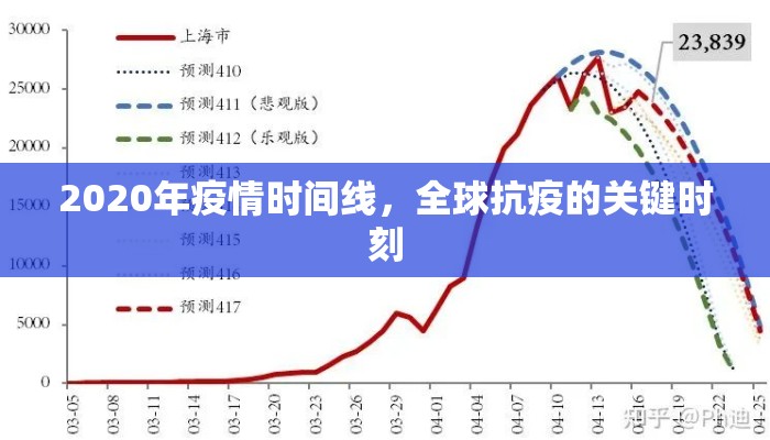 2020年疫情时间线，全球抗疫的关键时刻