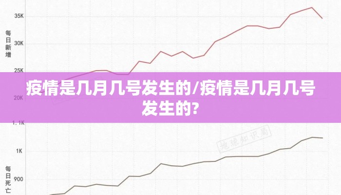 疫情是几月几号发生的/疫情是几月几号发生的?