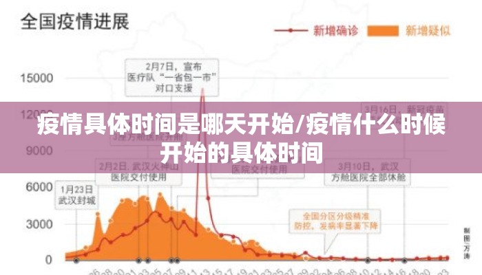 疫情具体时间是哪天开始/疫情什么时候开始的具体时间
