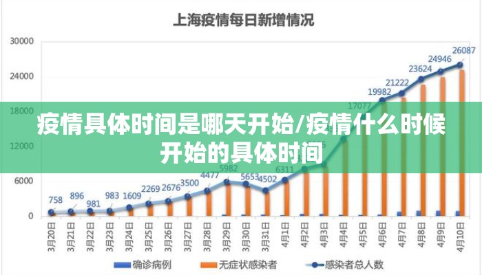 疫情具体时间是哪天开始/疫情什么时候开始的具体时间