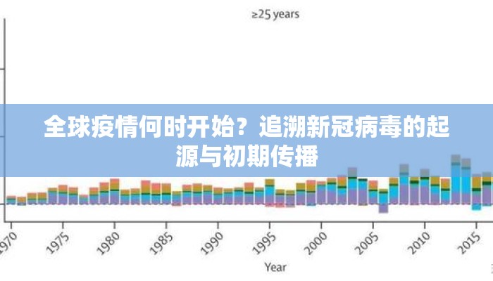 全球疫情何时开始？追溯新冠病毒的起源与初期传播