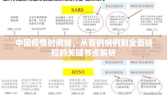 中国疫情时间线，从首例病例到全面防控的关键节点解析