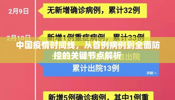 中国疫情时间线，从首例病例到全面防控的关键节点解析